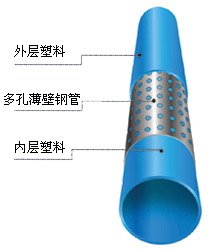 孔网钢带复合管